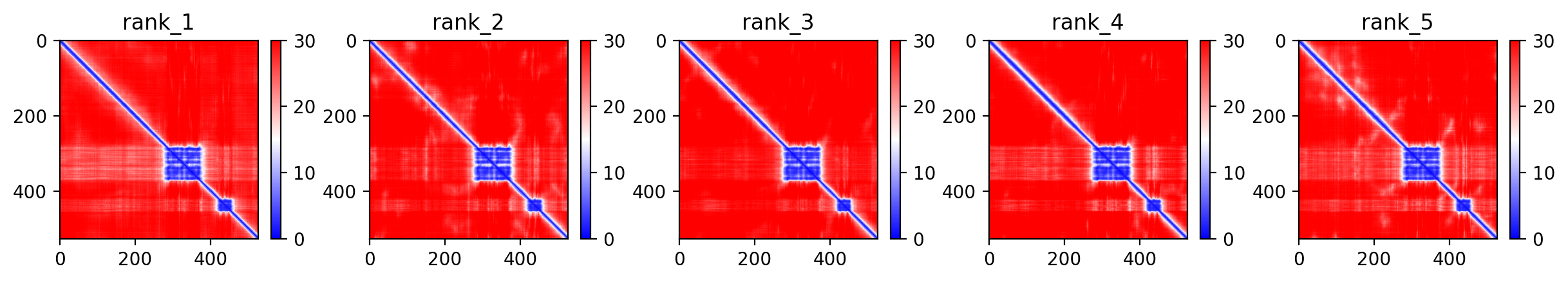 Predicted Aligned Error (PAE) plot